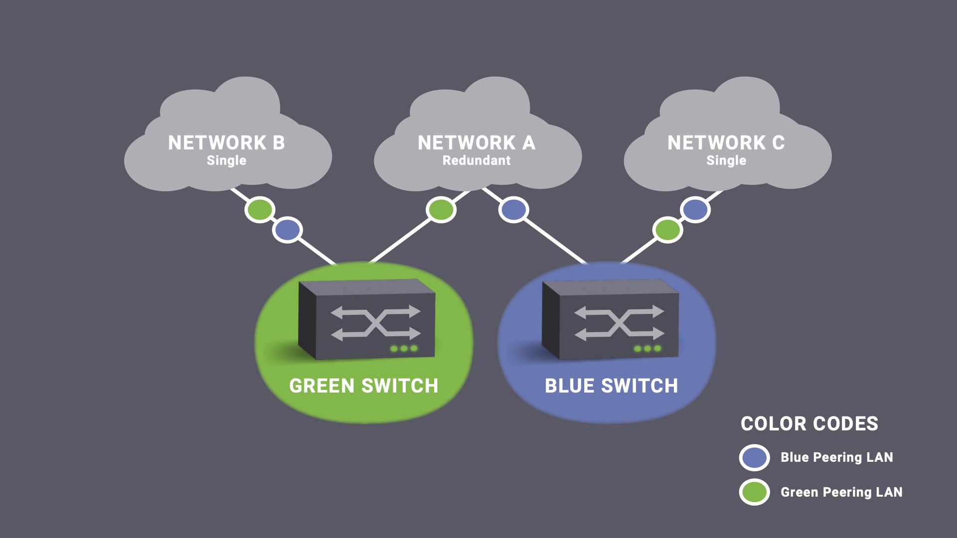 Netnod IX redundant ports vs single port