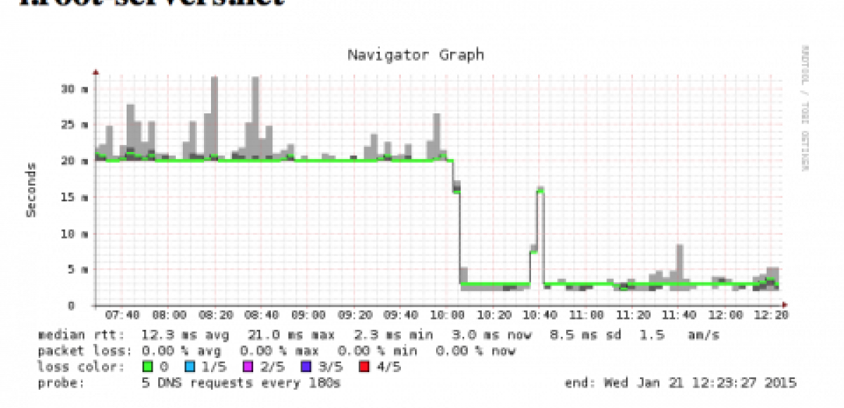 Netnod develops new DNS site design